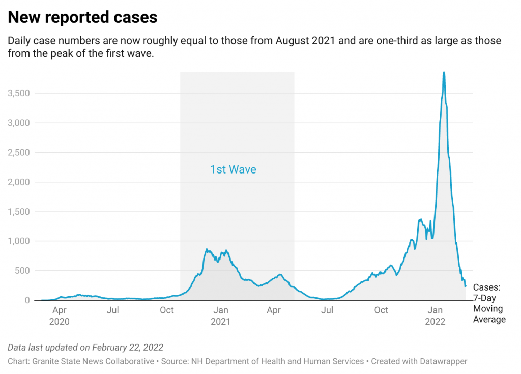 4d5e4 New Reported Cases