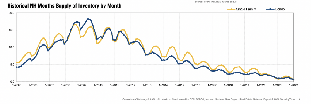 Inventory Graph