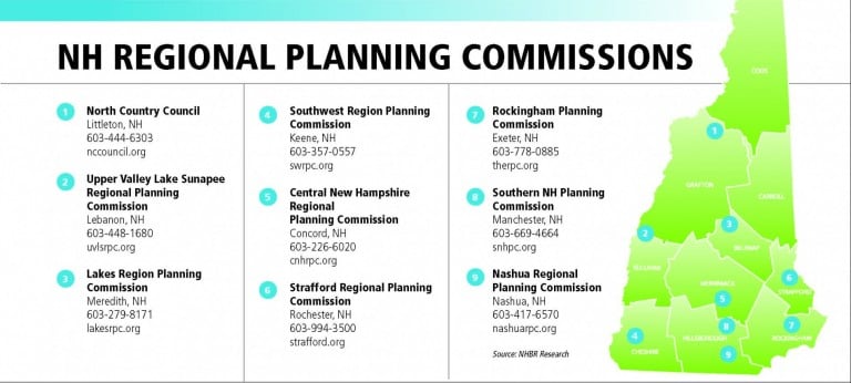 regional planning commissions