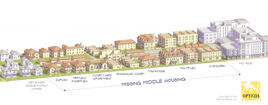 Missingmiddlehousing Diagram01