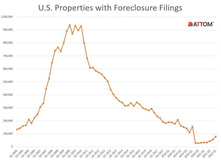 New Hampshire bucking recent U.S. trend of rising home foreclosures NH Business Review