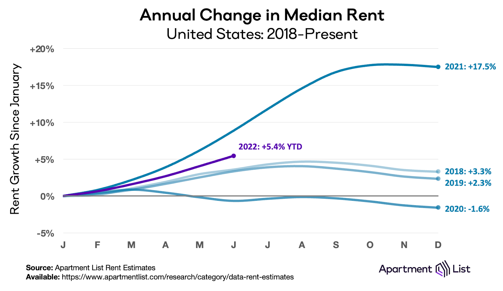 Manchester rents increased by 1.8 percent in June, report finds NH