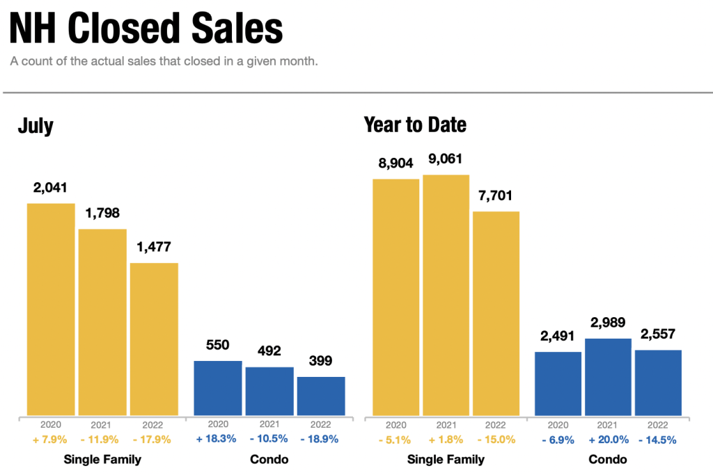 July Home Sales
