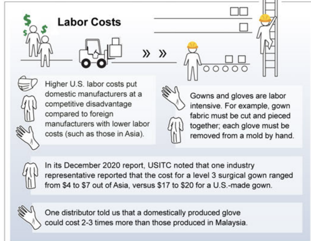 Ppe Labor Costs