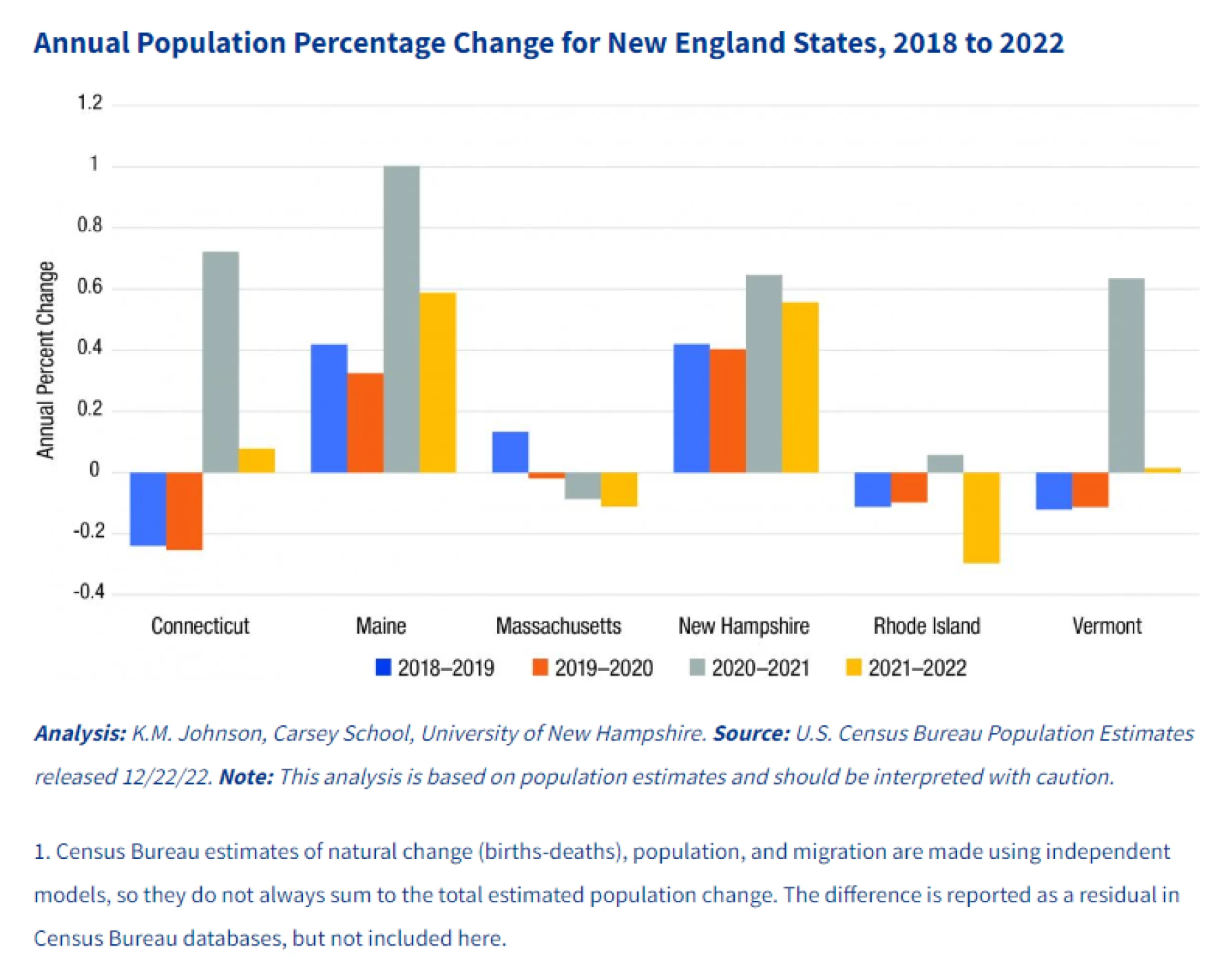 Moving on in, and keeping NH's population above water, Economy