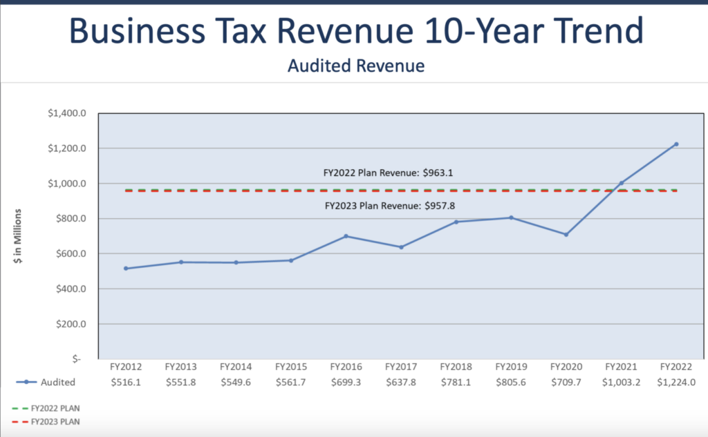 Biz Taxes
