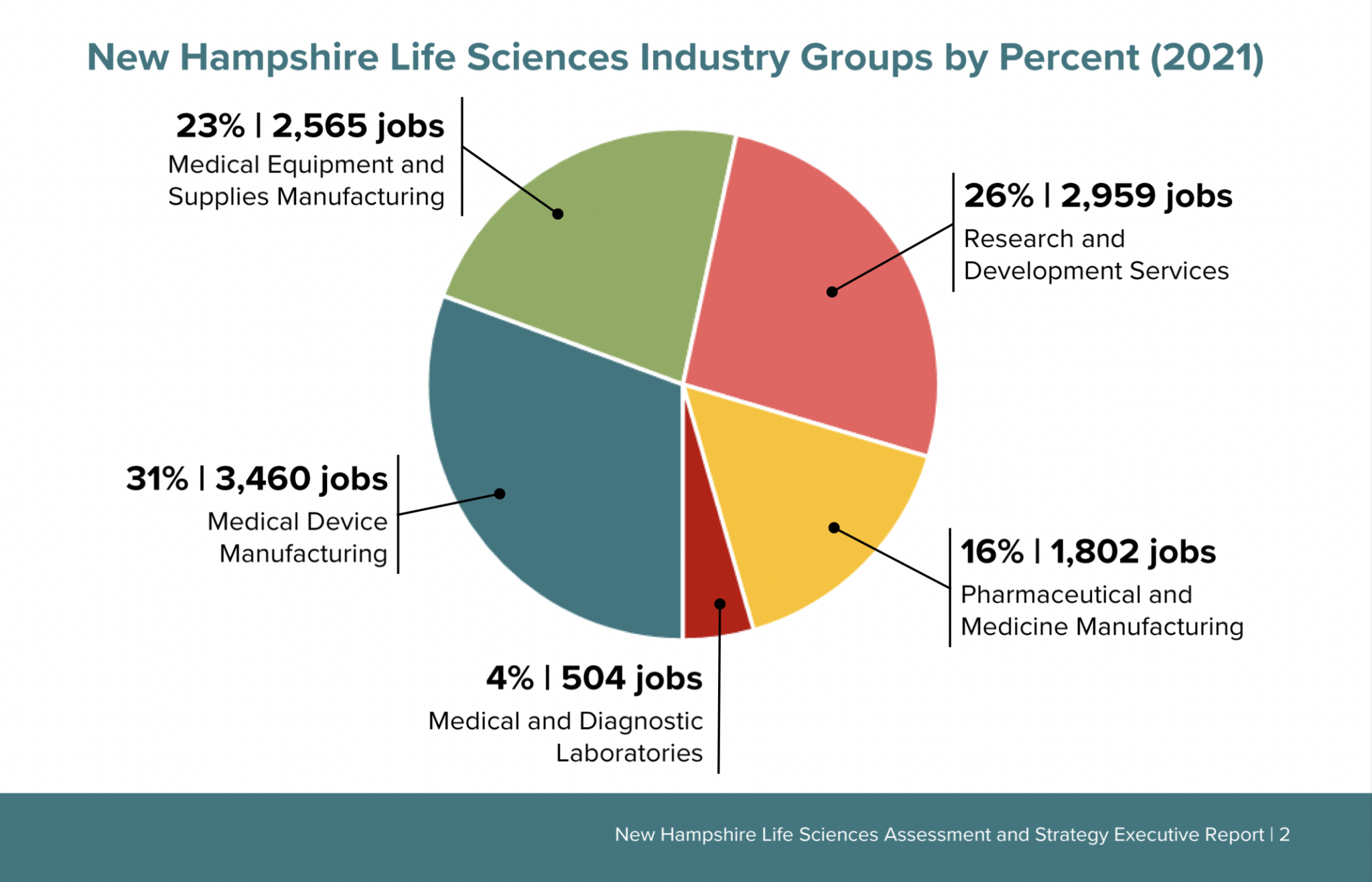 New state study depicts a healthy biomanufacturing industry in NH NH