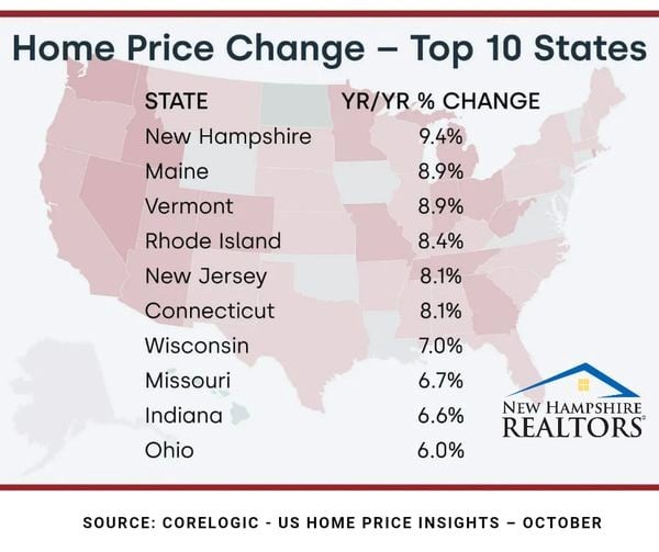 Us Home Price Insights Graph