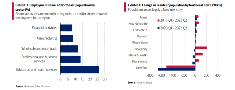 Bank Of America Report Exhibits 3 And 4
