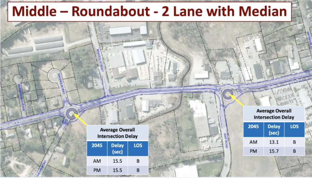Keene Roundabout Road Work