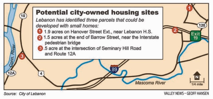 City Owned Housing Sites