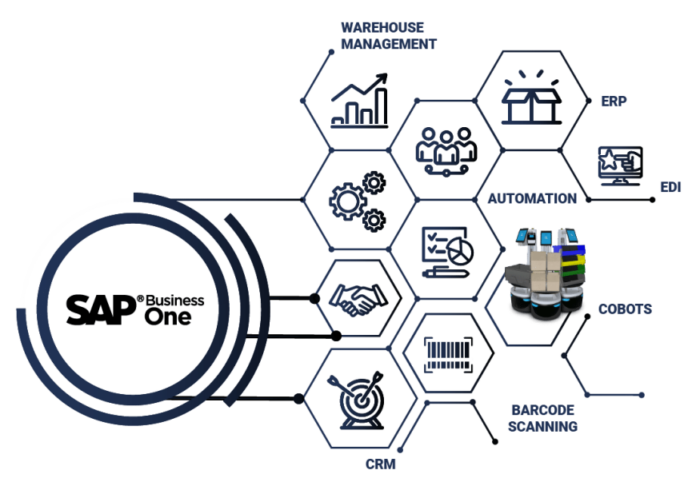 Nware Technologies Roadshow