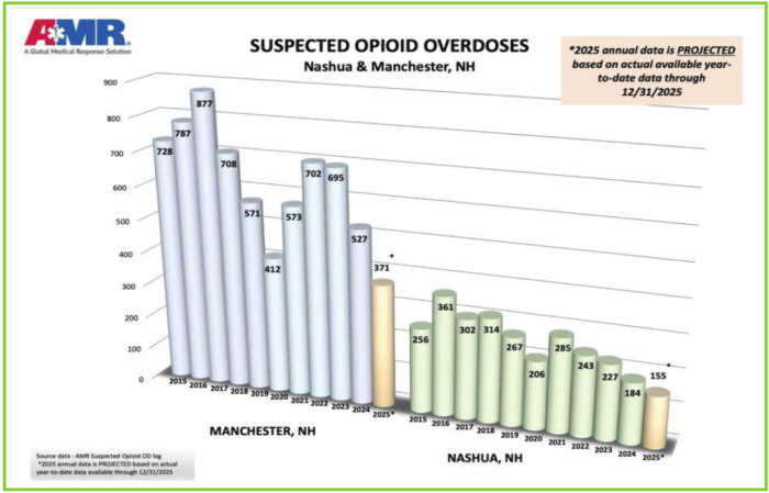 Opioid Stat