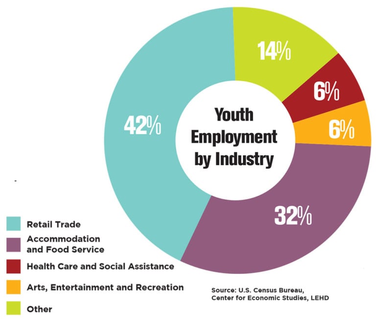 Youth Work Laws Vex Some Employers Nh Business Review