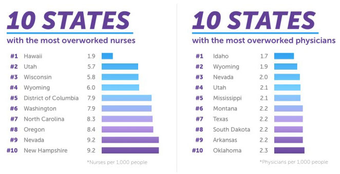 Study Puts Numbers To NH’s Nursing Shortage - NH Business Review