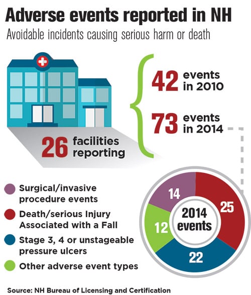 Preventing adverse events begins and ends at the bedside