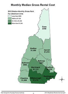 NH rents continue to climb - NH Business Review