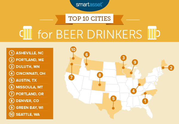 Spokane ranks eleventh in best cities for beer drinkers