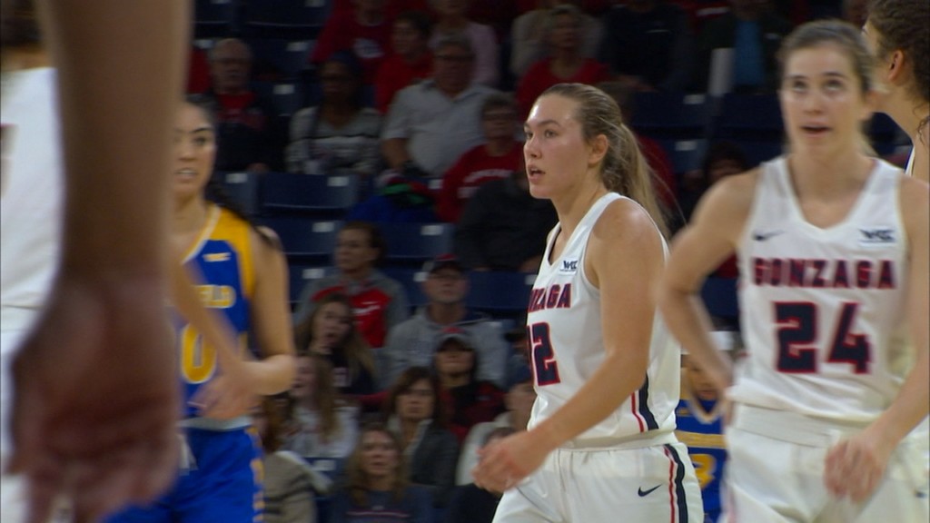 Zags cruise past CSU Bakersfield in home -and season- opener