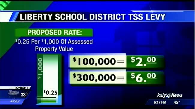 Liberty School District emphasizes importance of levy renewal