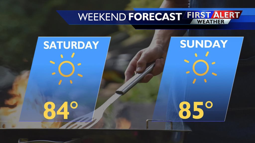 Get ready for a hot weekend with blue skies and sunshine
