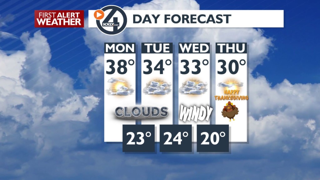 A dry start to Thanksgiving week