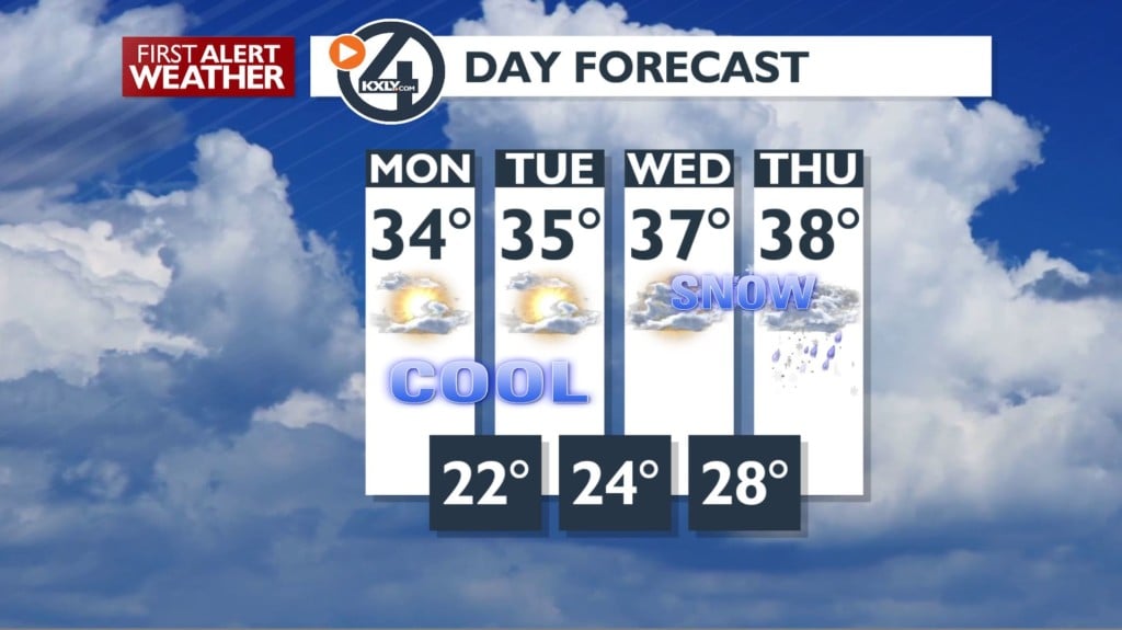 Chilly & dry Monday ahead with no more snow… for now.