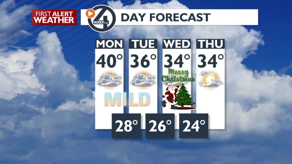 A mild & mostly dry Christmas week