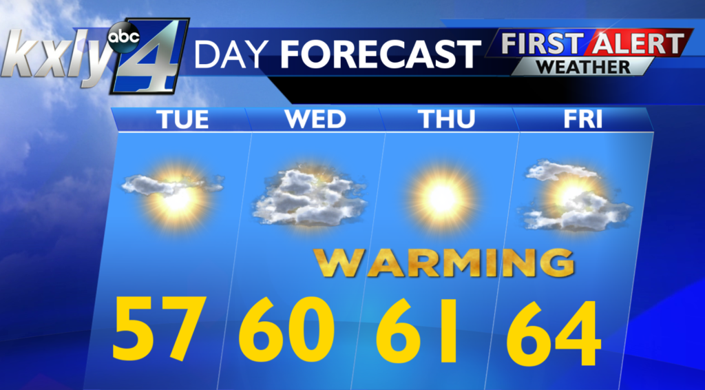 Another cold start for Tuesday morning, warmer days on the way