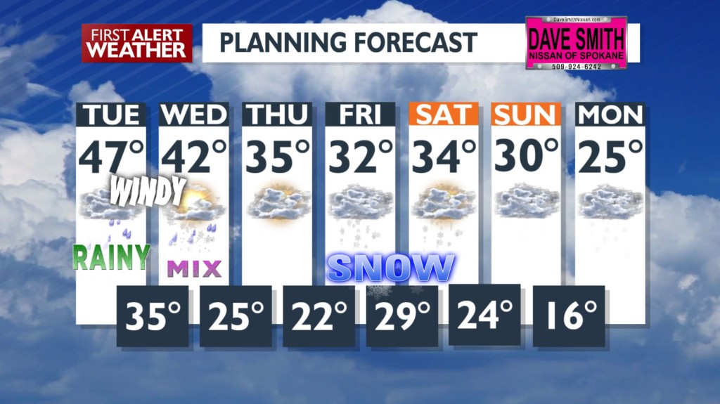 7-Day forecast for Tuesday, Jan. 7