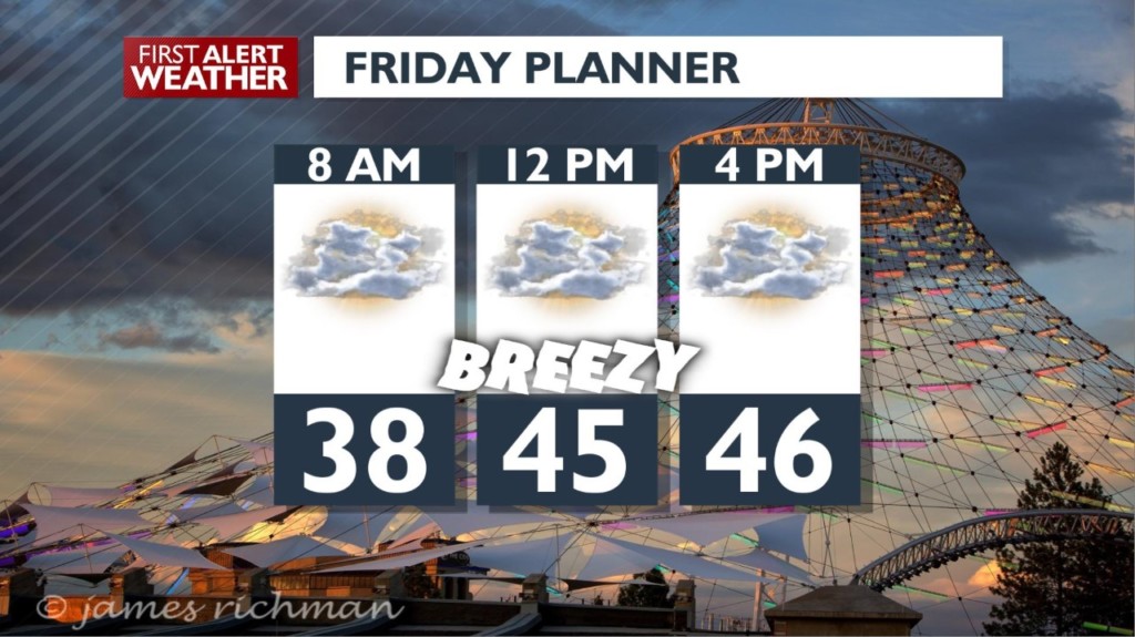 Friday will be warm and breezy