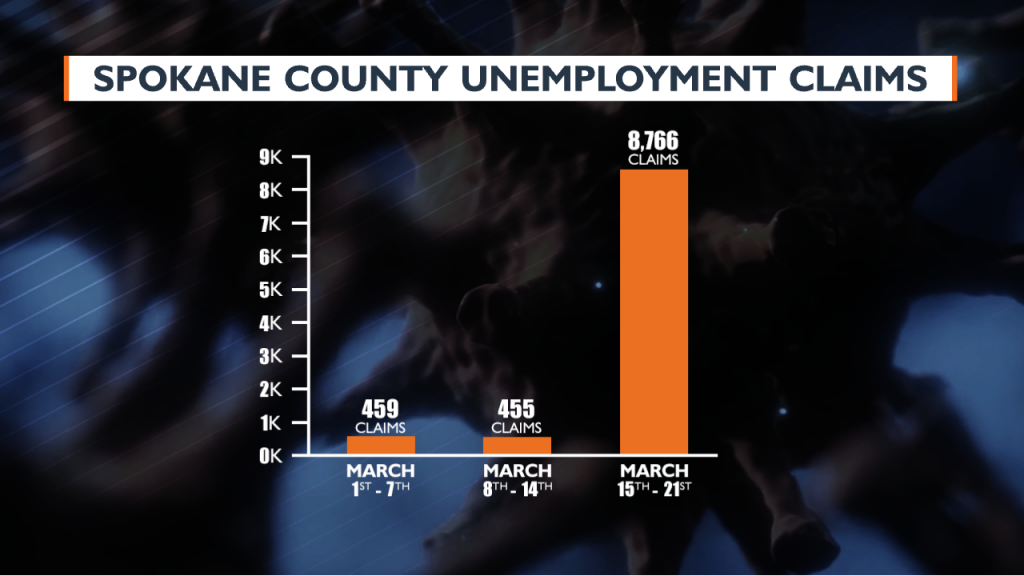 Spokane County Unemployment Claims