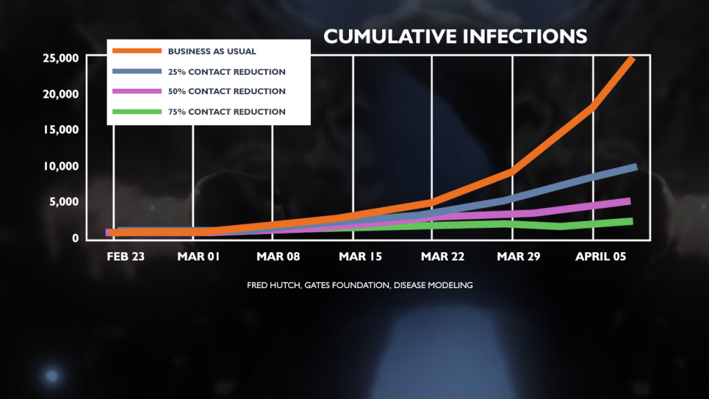 Covid Infection Reduction Graph