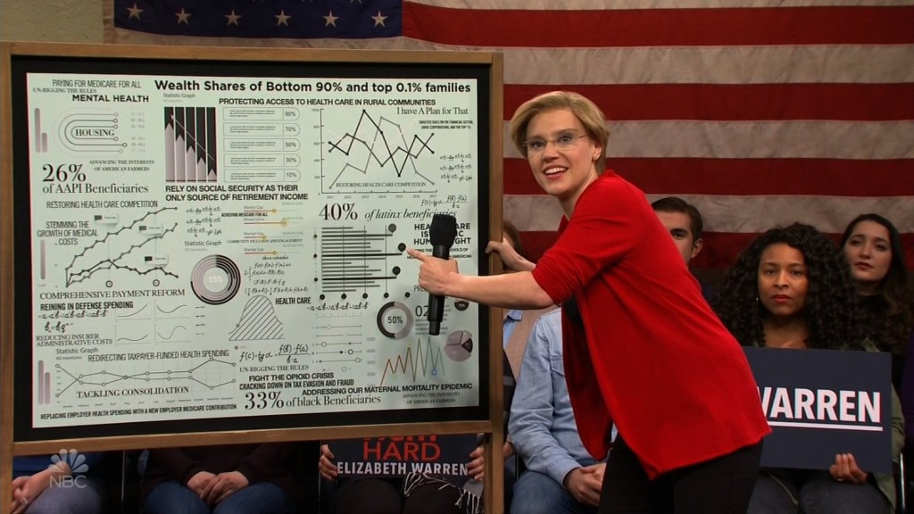 Kate McKinnon breaks down Elizabeth Warren’s healthcare plan on ‘SNL’