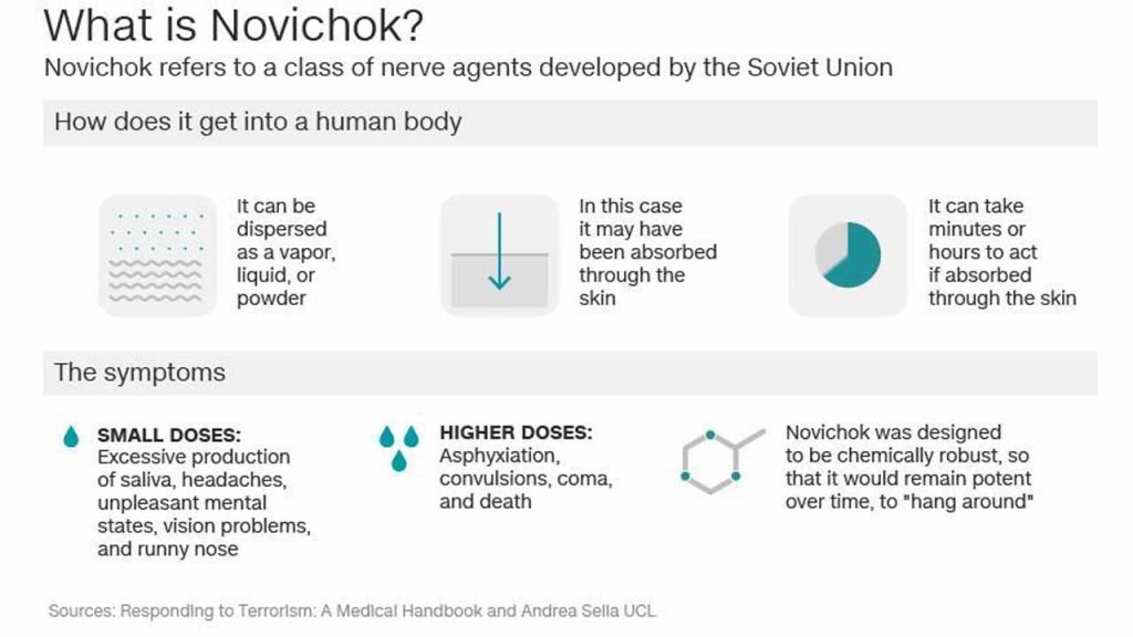 Investigation looks at whether ‘drop team’ left Novichok in multiple places