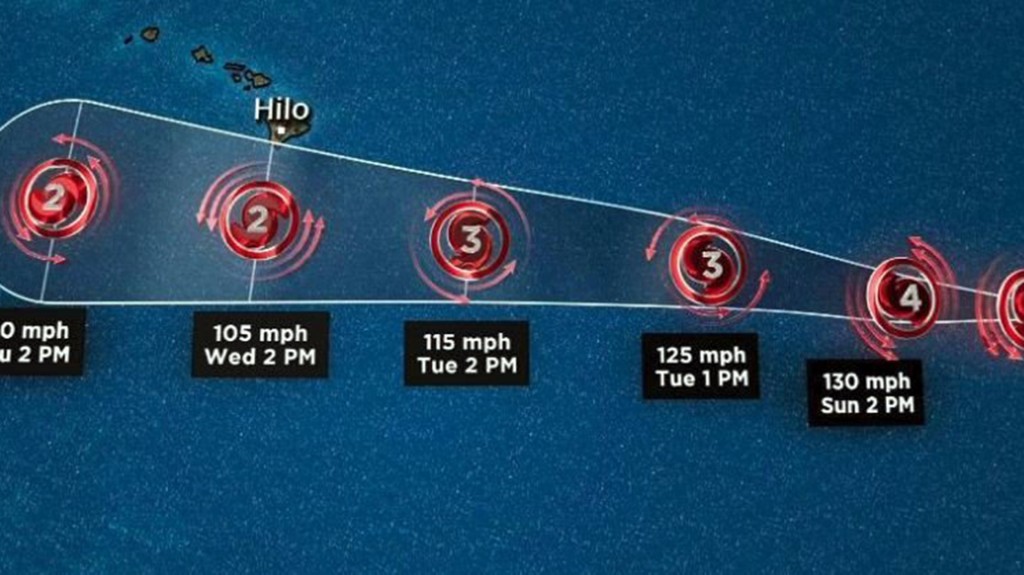 Hurricane Hector is headed toward Hawaii, where a volcano is erupting