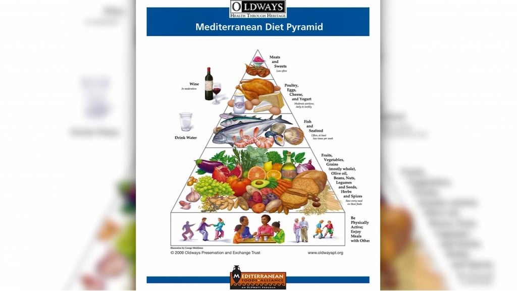 How to start and stay on the Mediterranean diet