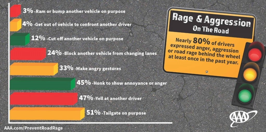 Road rage on the rise: How to survive these dangerous encounters