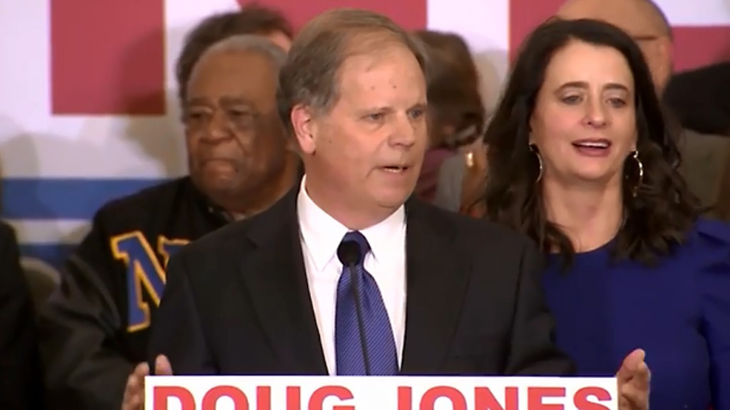 Doug Jones joins the Senate: How will he vote?
