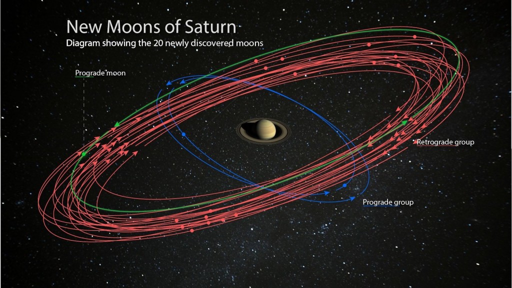Astronomers find 20 new moons around Saturn
