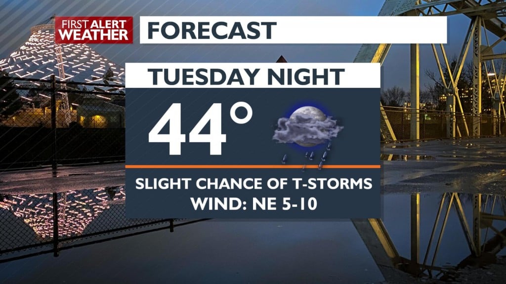 Tuesday Night Forecast