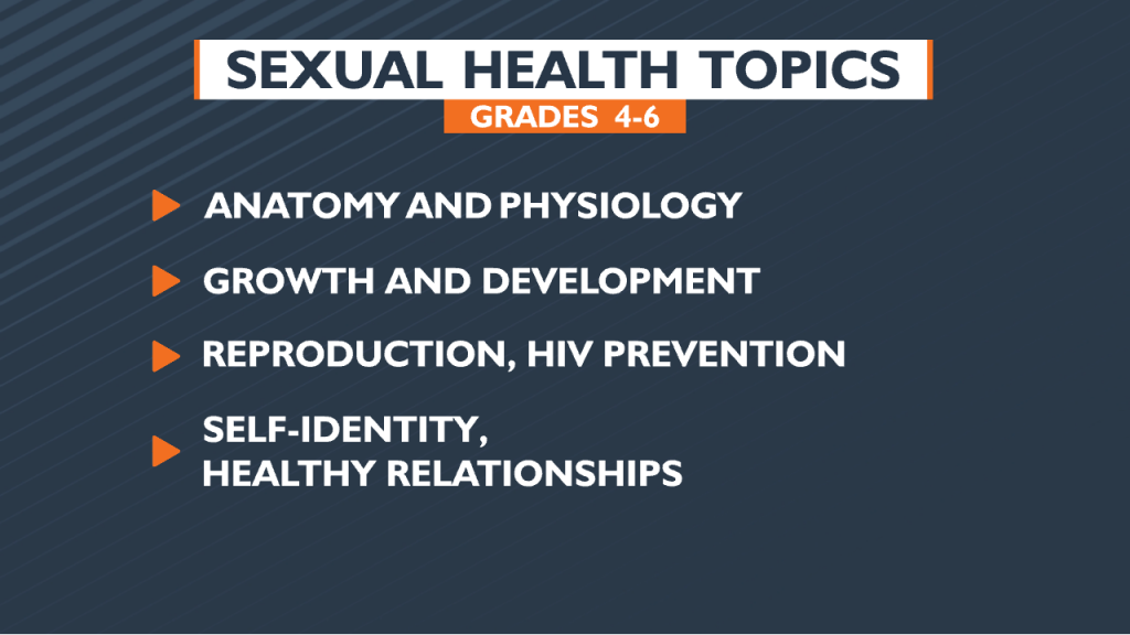 Sps Sexual Health Topics
