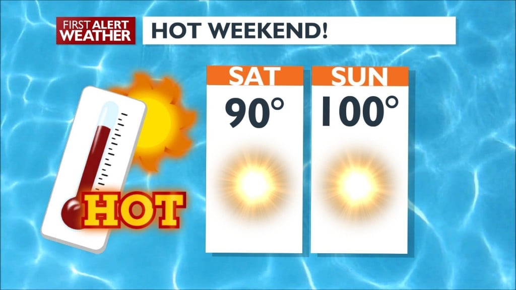 Hot Weekend Forecast