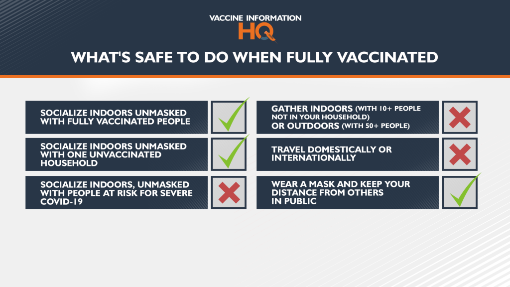 040121 Whats Safe To Do When Fully Vaccinated Full