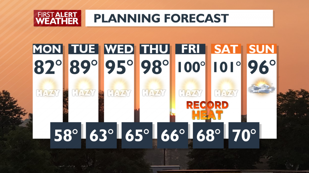 7 day forecast: August 8 2021