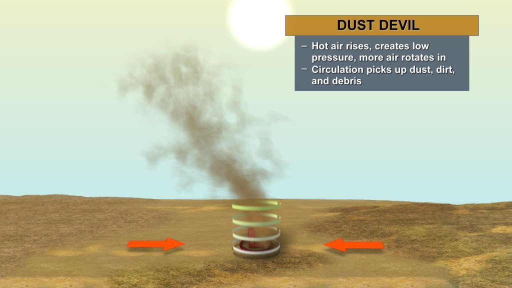 dust devil explainer