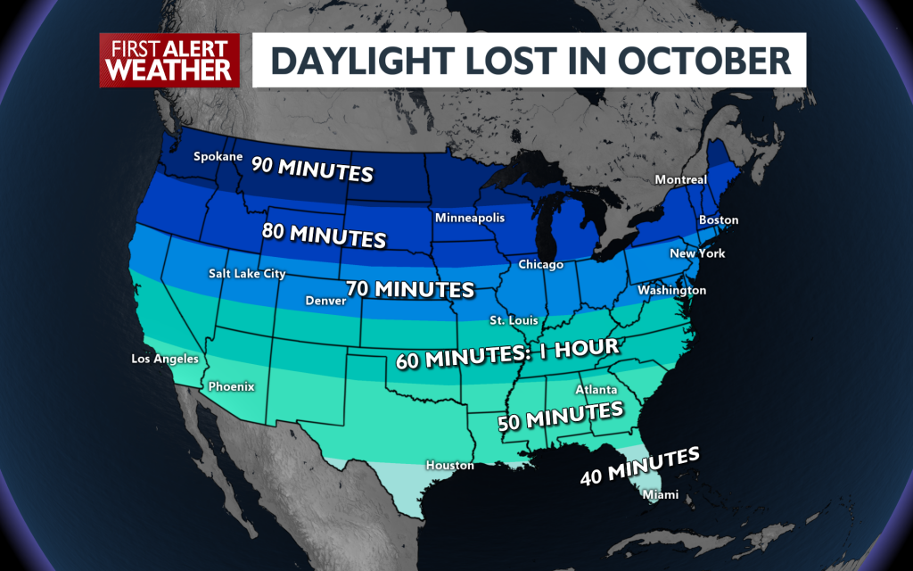 minutes of daylight lost during October in the lower 48 states