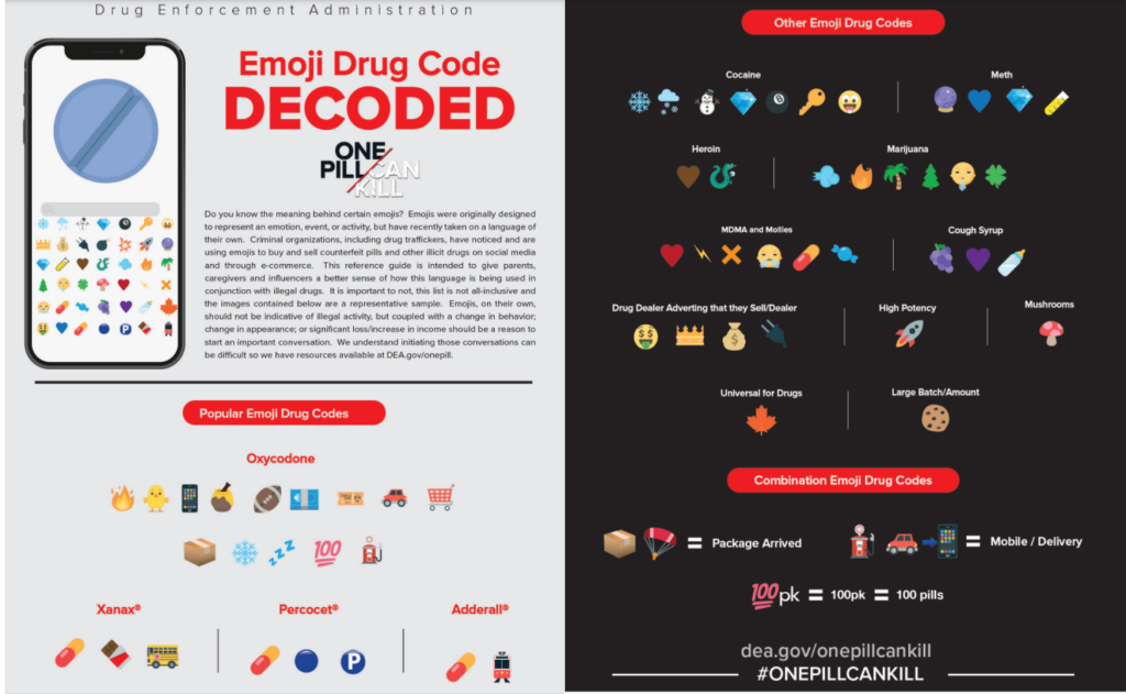 Emoji drug code