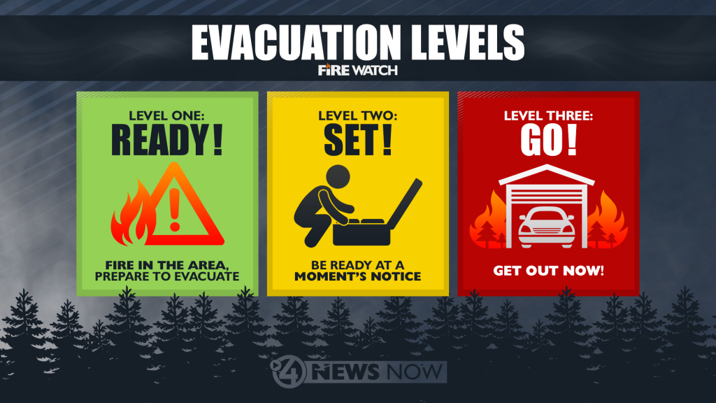 Fire Evacuations
