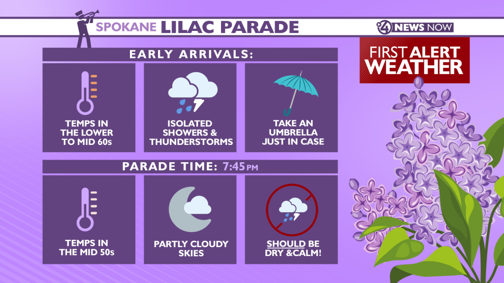 Lilac Festival weather